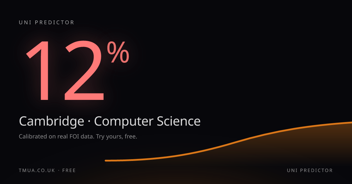Lucy Cavendish Computer Science Cambridge | Offer Rate 2026