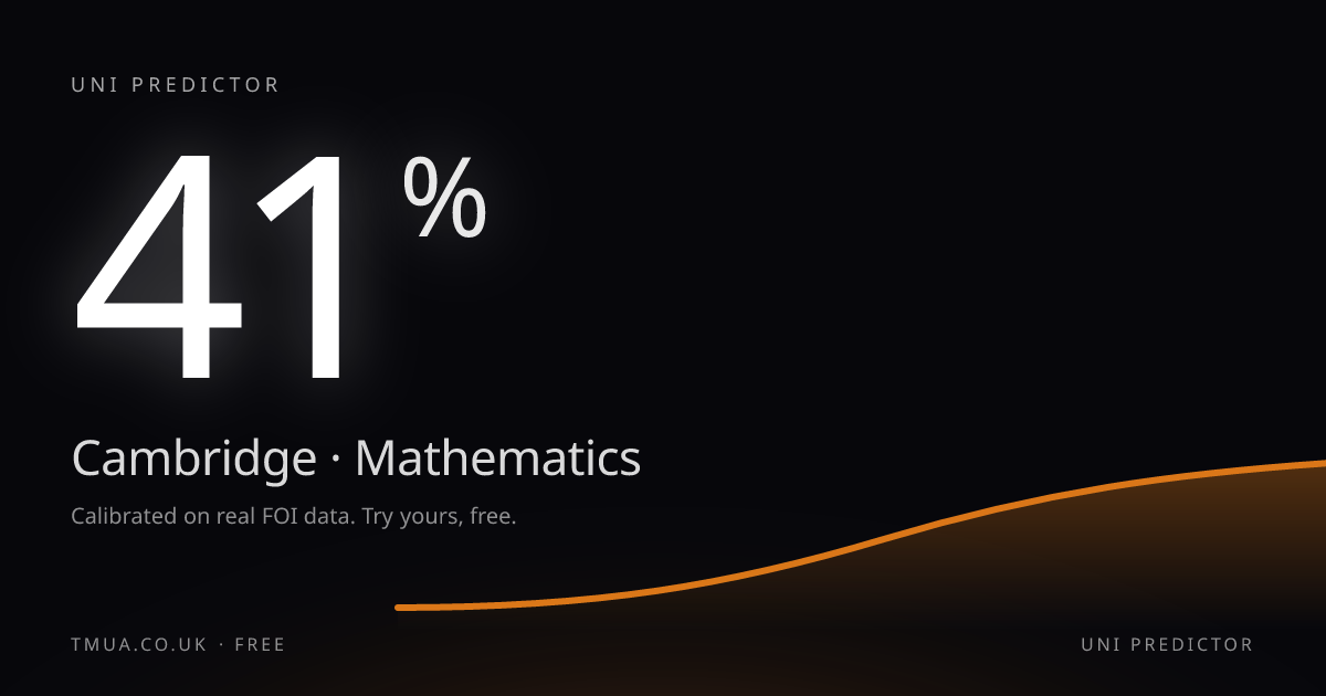 Wolfson Mathematics Cambridge | Offer Rate 2026